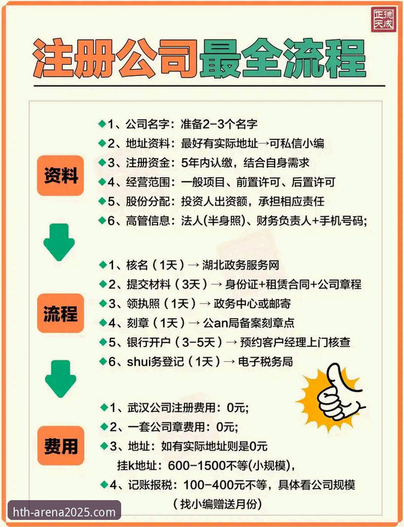 3个步骤搞定华体会HTH使用教程：从注册到实战的完整指南