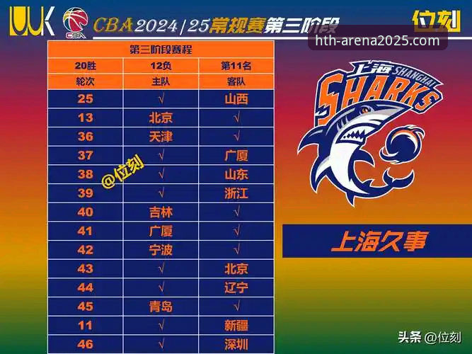 从上海队12连胜看团队篮球：一份实用分析指南